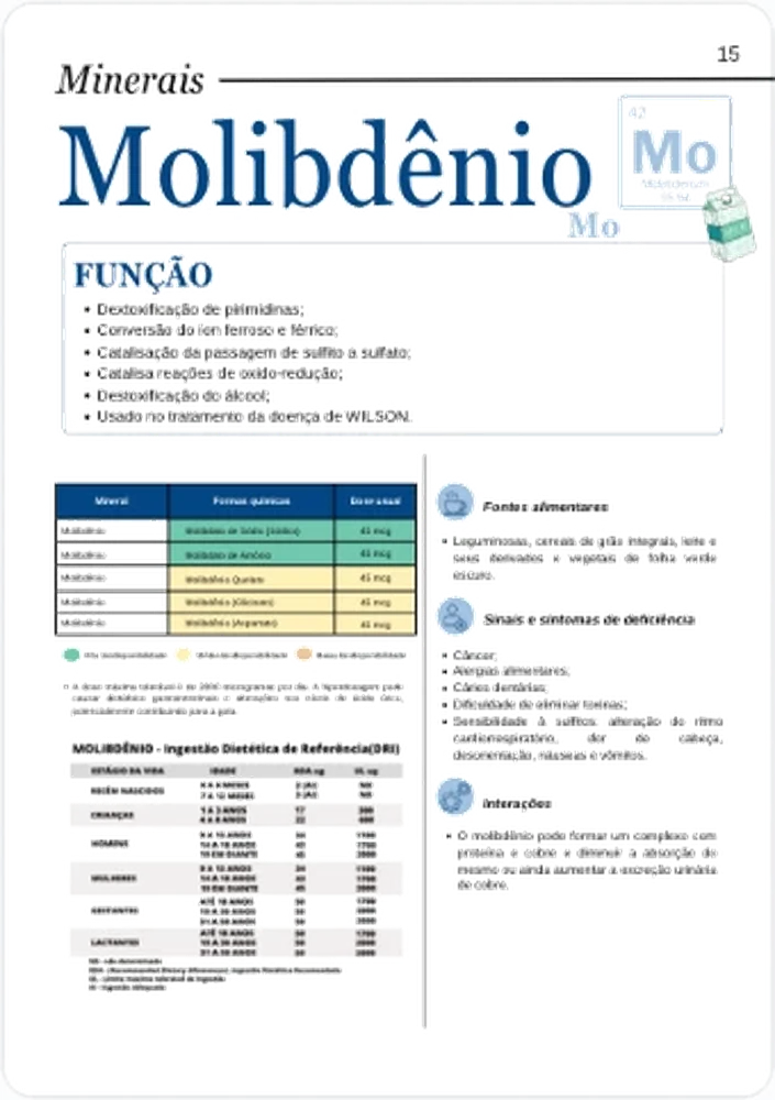 Página de amostra do Guia para Prescrição Nutricional
